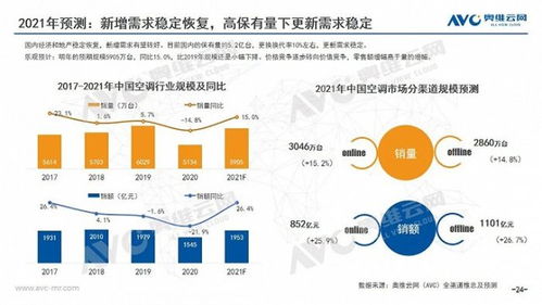2020年中國(guó)空調(diào)市場(chǎng)年度報(bào)告 技術(shù)創(chuàng)新驅(qū)動(dòng)的市場(chǎng)變革