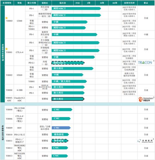基因編輯第一股崛起 百奧賽圖通過港交所聆訊，憑借“千鼠萬抗”技術引領創新